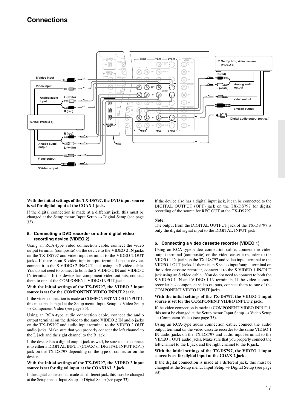 Connections | Onkyo TX-DS797 User Manual | Page 17 / 76