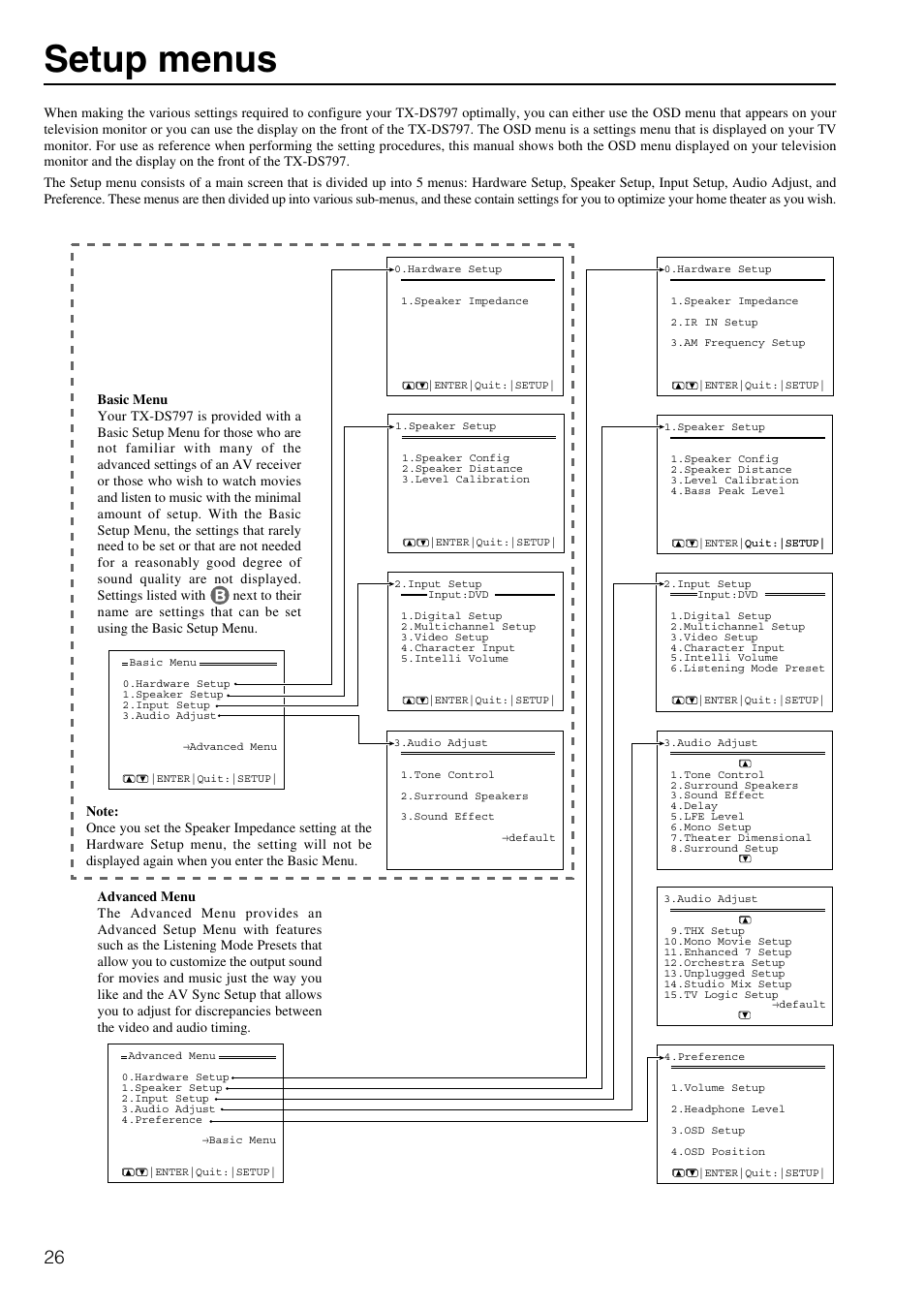 Setup menus | Onkyo TX-DS797 User Manual | Page 26 / 76