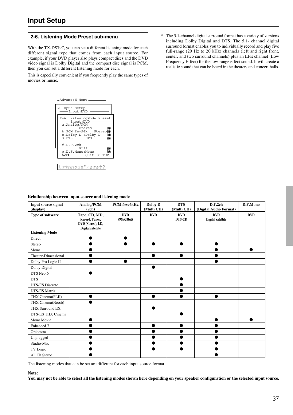 Input setup, 6. listening mode preset sub-menu | Onkyo TX-DS797 User Manual | Page 37 / 76