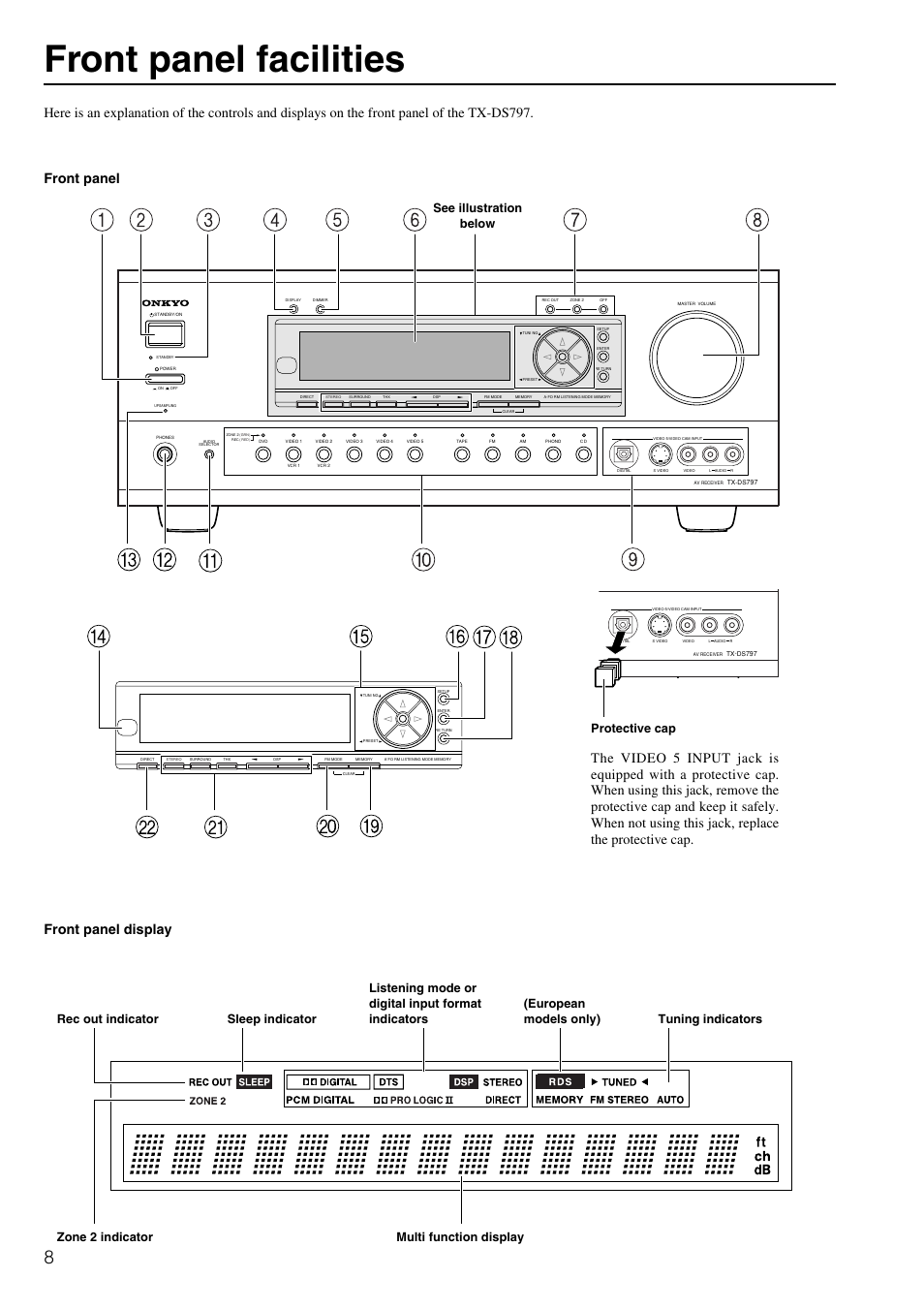 Front panel facilities, See illustration below, Protective cap (european models only) | Onkyo TX-DS797 User Manual | Page 8 / 76