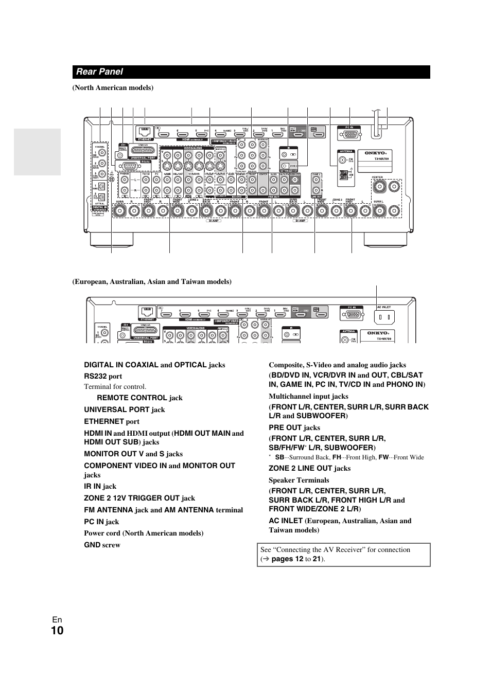 Rear panel | Onkyo TX-NR709 User Manual | Page 10 / 96
