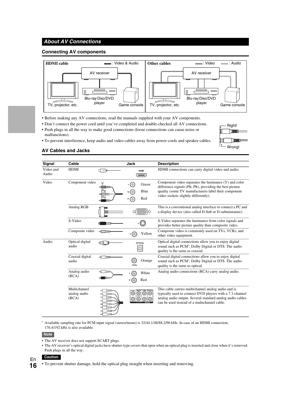 About av connections | Onkyo TX-NR709 User Manual | Page 16 / 96