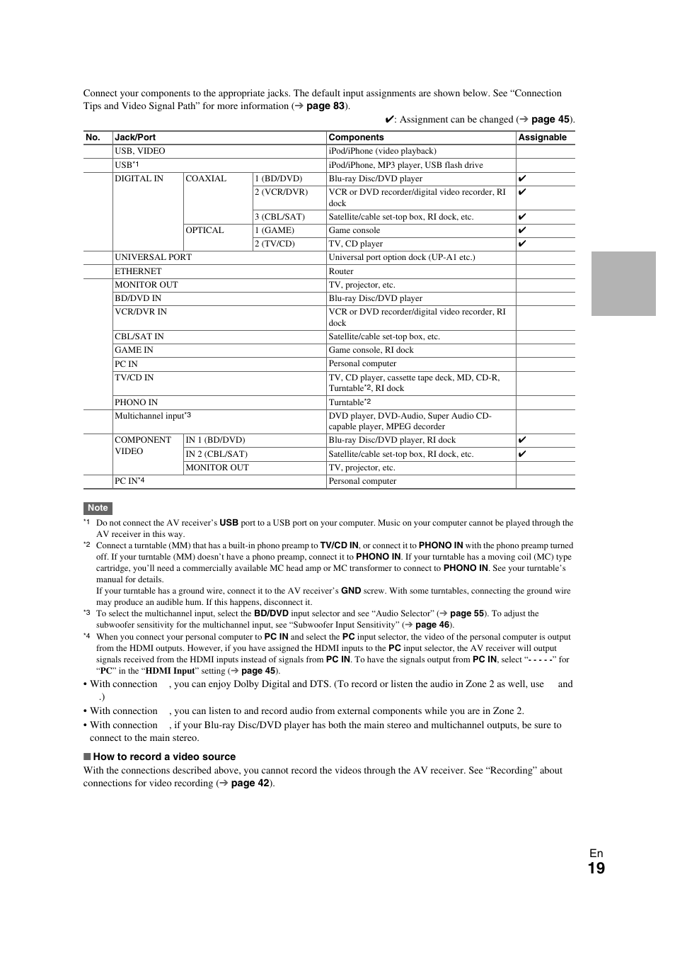 Onkyo TX-NR709 User Manual | Page 19 / 96