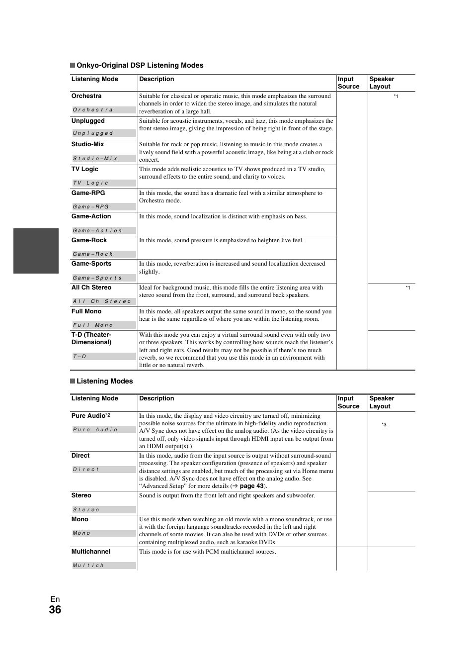Onkyo TX-NR709 User Manual | Page 36 / 96