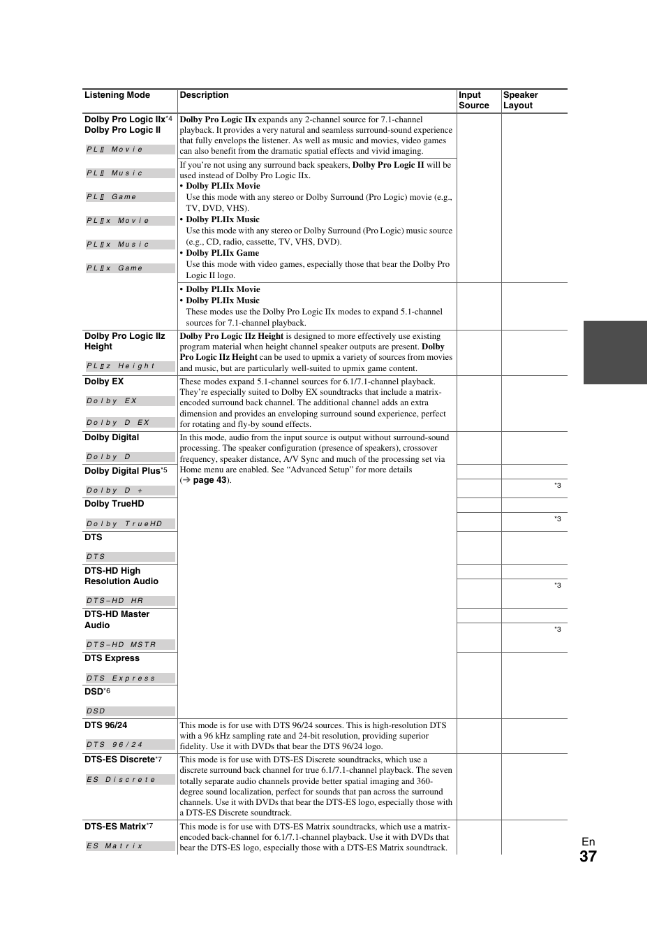 Onkyo TX-NR709 User Manual | Page 37 / 96