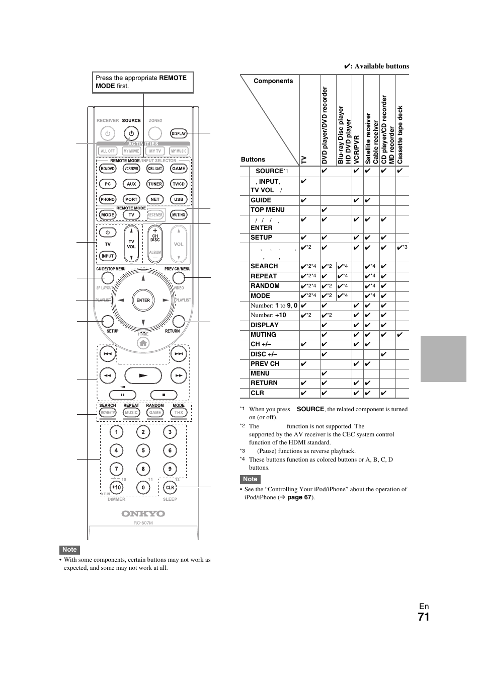 Onkyo TX-NR709 User Manual | Page 71 / 96