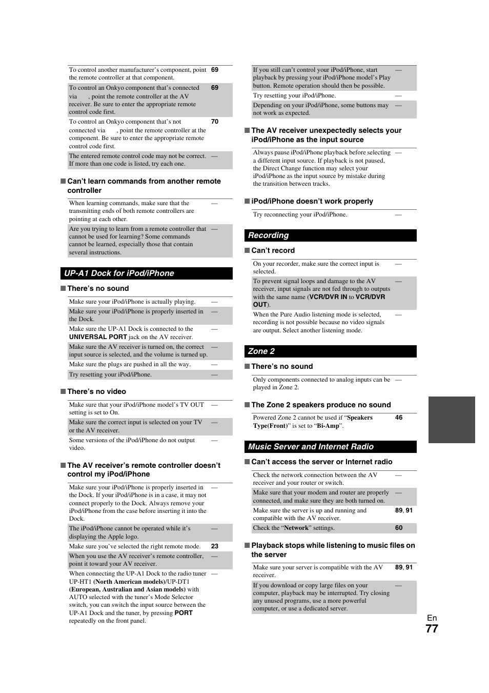 Onkyo TX-NR709 User Manual | Page 77 / 96