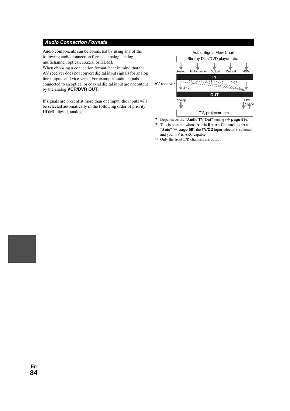Onkyo TX-NR709 User Manual | Page 84 / 96