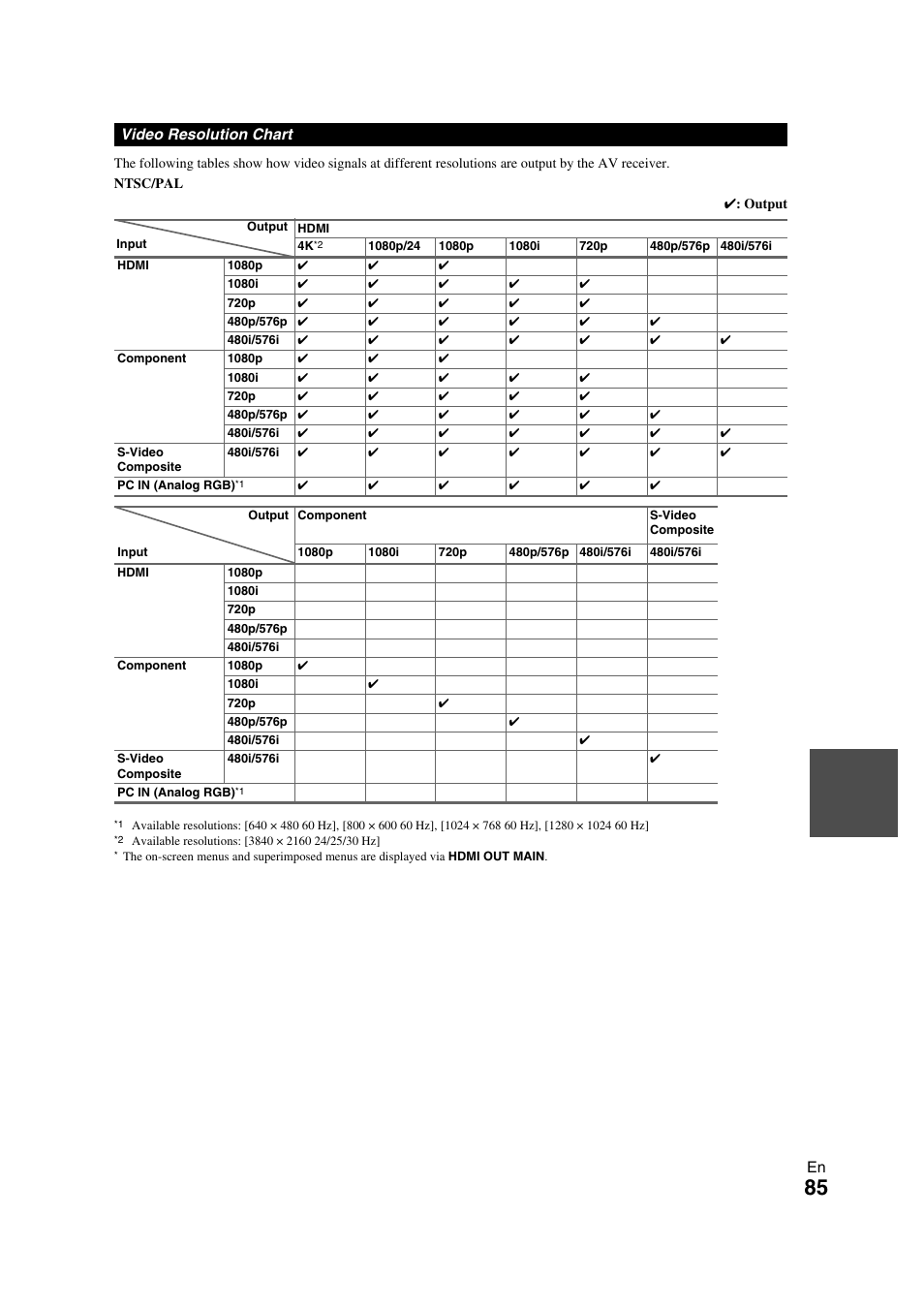 Onkyo TX-NR709 User Manual | Page 85 / 96