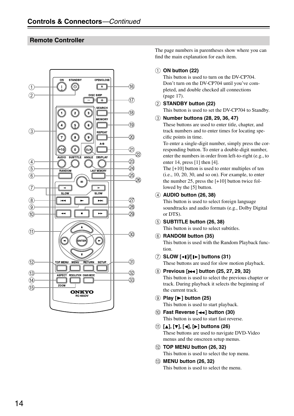 Controls & connectors —continued | Onkyo DV CP704 User Manual | Page 14 / 52