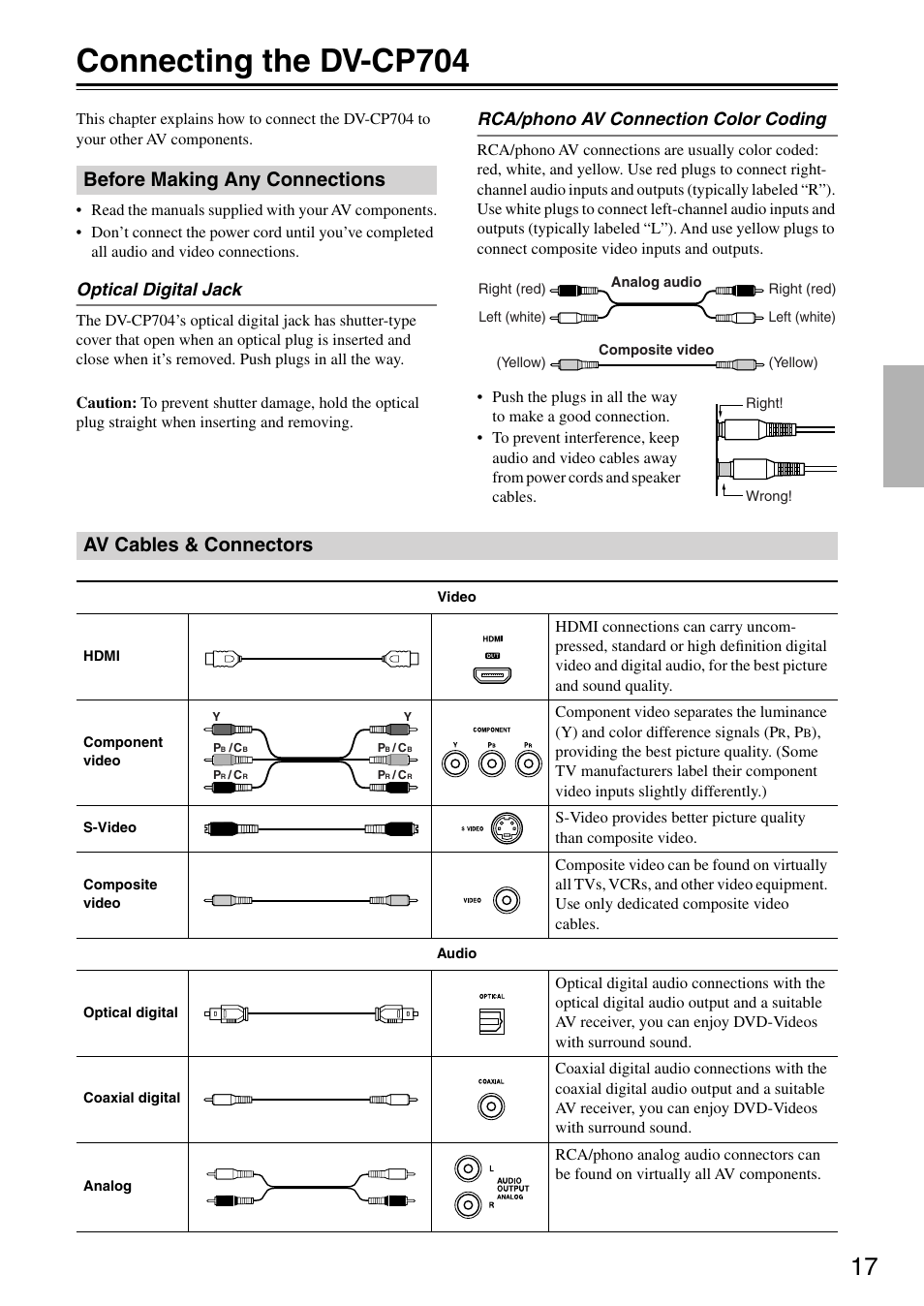 Connecting the dv-cp704, Before making any connections, Av cables & connectors | Optical digital jack, Rca/phono av connection color coding | Onkyo DV CP704 User Manual | Page 17 / 52