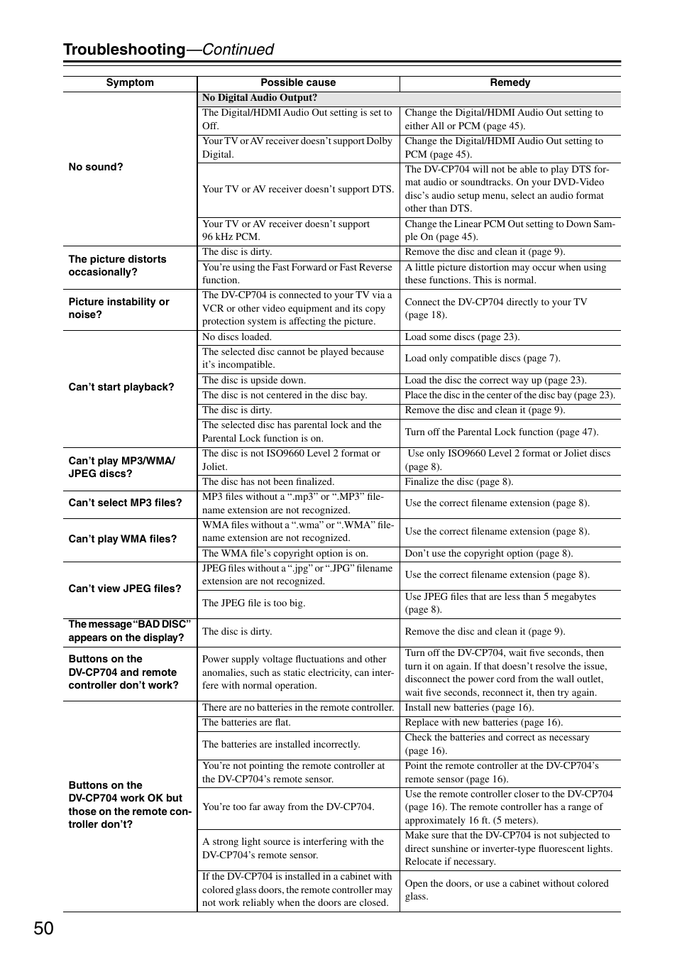 Troubleshooting —continued | Onkyo DV CP704 User Manual | Page 50 / 52