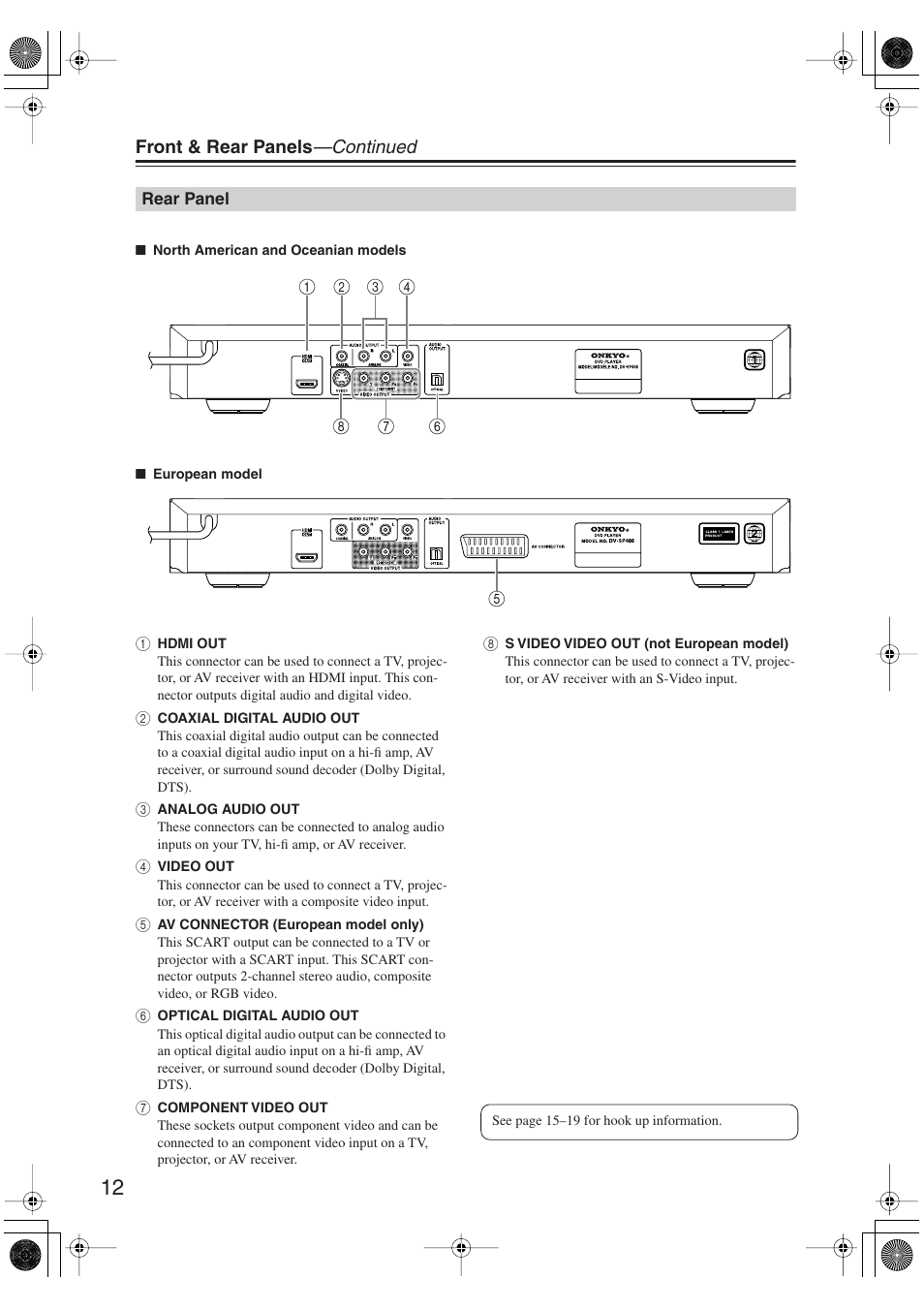 Rear panel, Front & rear panels —continued | Onkyo DV-SP406 User Manual | Page 12 / 40