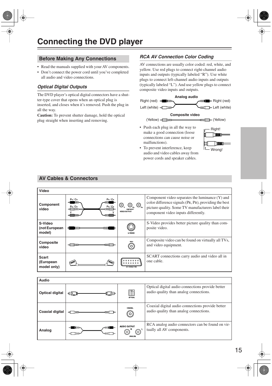 Connecting the dvd player, Before making any connections, Av cables & connectors | Connections and setting up, Optical digital outputs, Rca av connection color coding | Onkyo DV-SP406 User Manual | Page 15 / 40