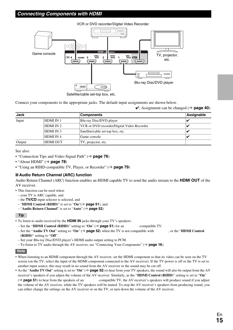 Connecting components with hdmi | Onkyo Network A/V Receiver HT-R690 User Manual | Page 15 / 84