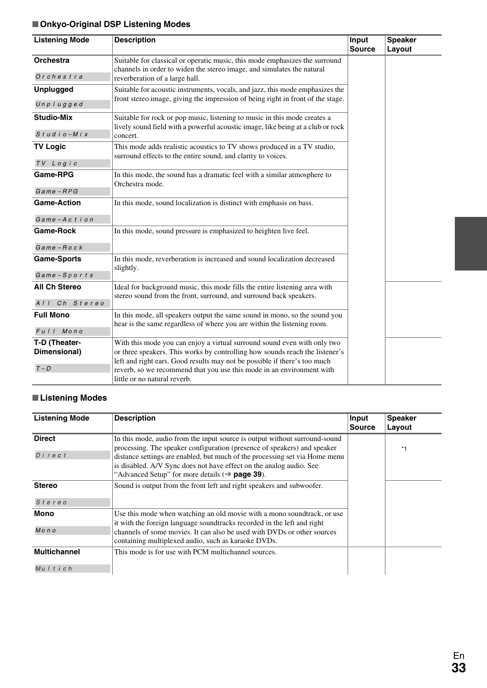 Onkyo Network A/V Receiver HT-R690 User Manual | Page 33 / 84