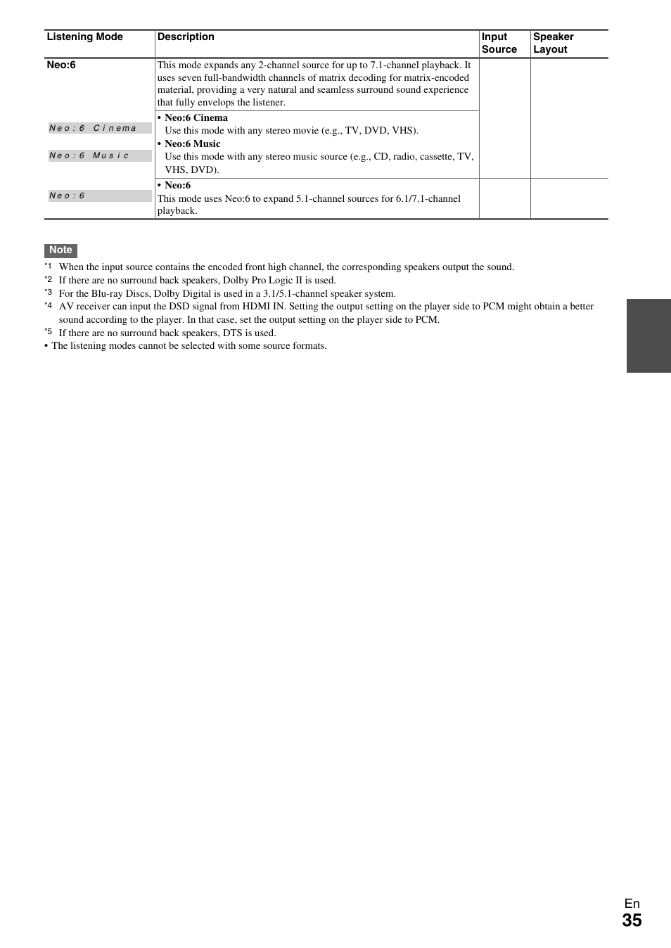Onkyo Network A/V Receiver HT-R690 User Manual | Page 35 / 84