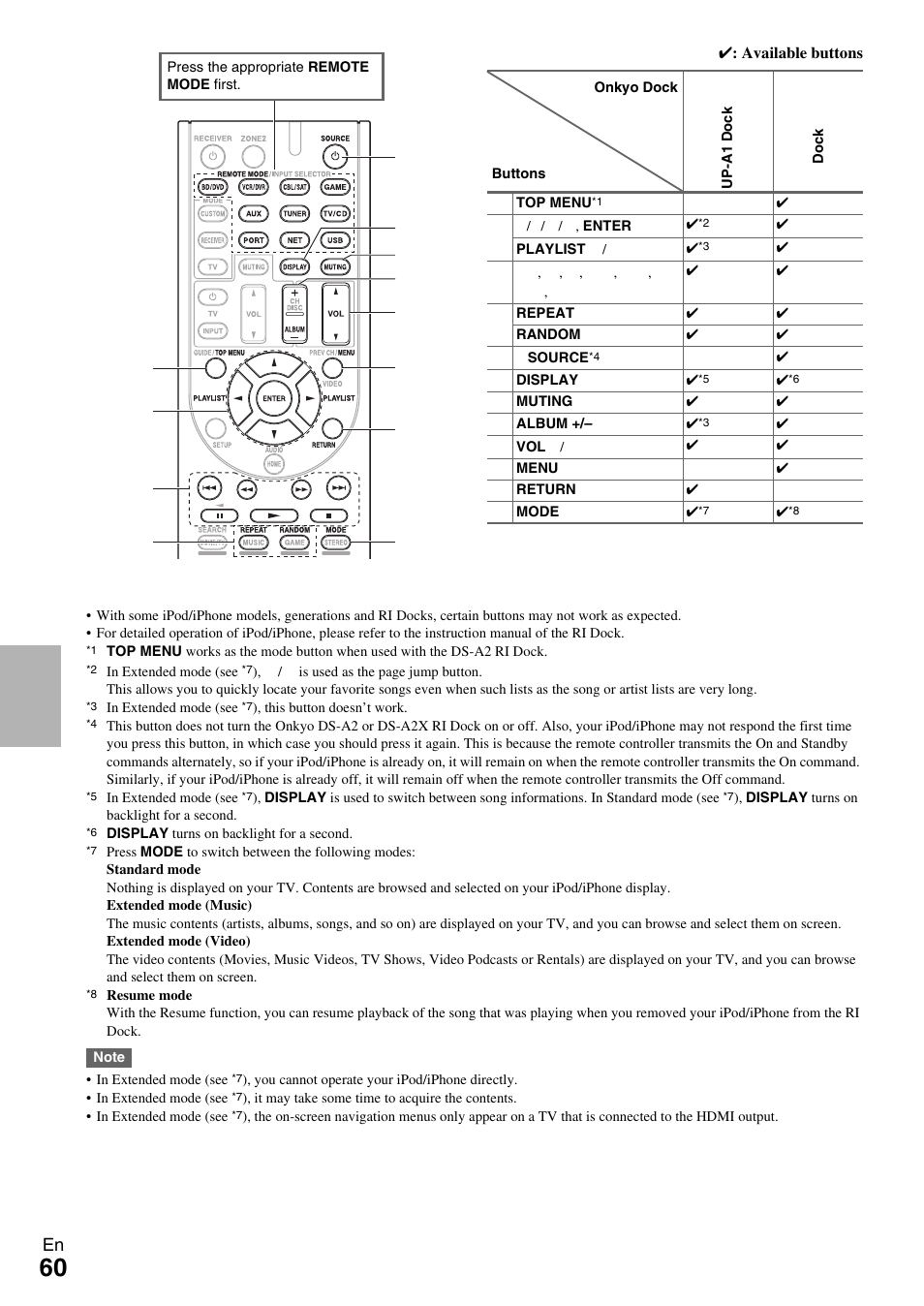 Onkyo Network A/V Receiver HT-R690 User Manual | Page 60 / 84