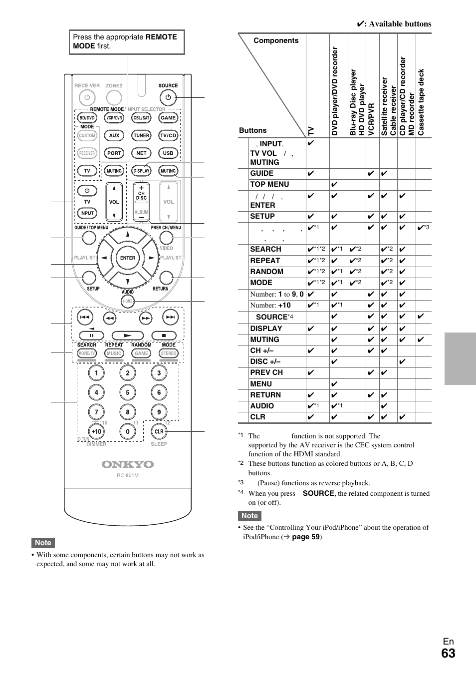 Onkyo Network A/V Receiver HT-R690 User Manual | Page 63 / 84