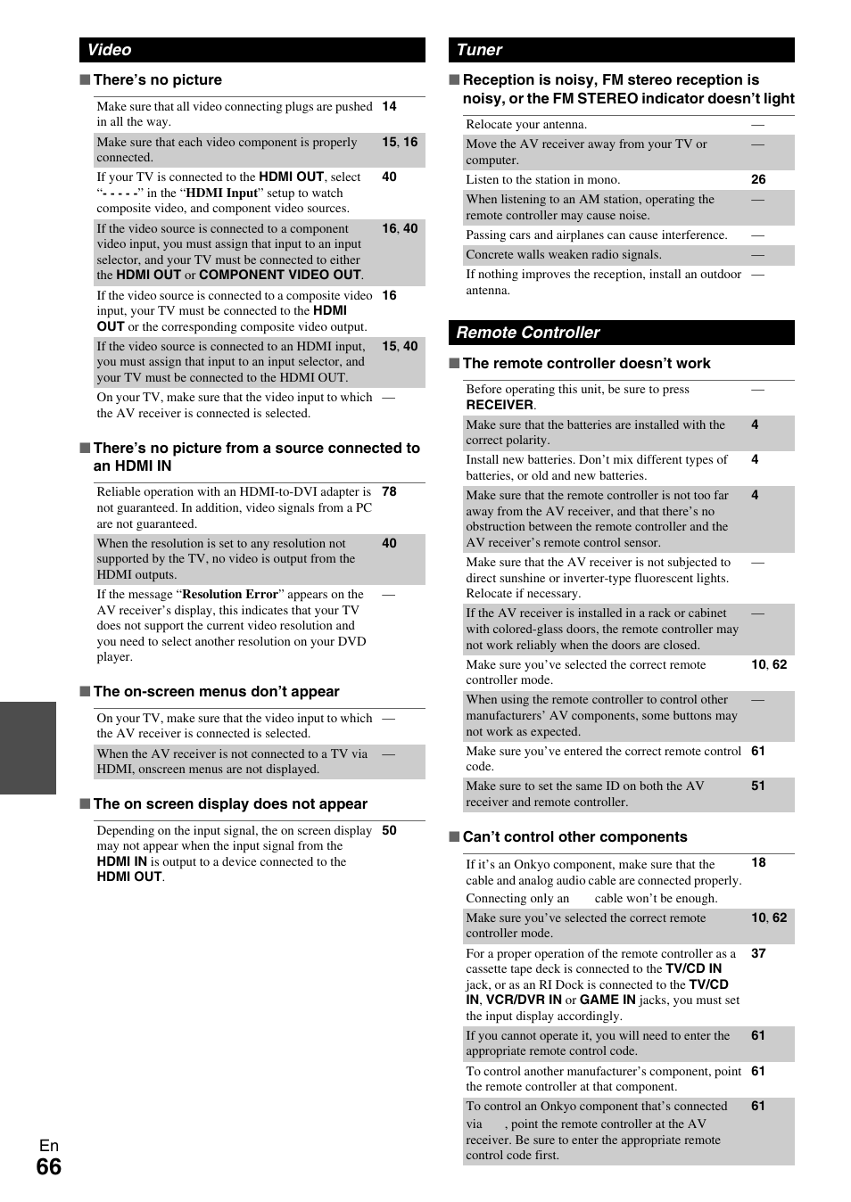 Onkyo Network A/V Receiver HT-R690 User Manual | Page 66 / 84