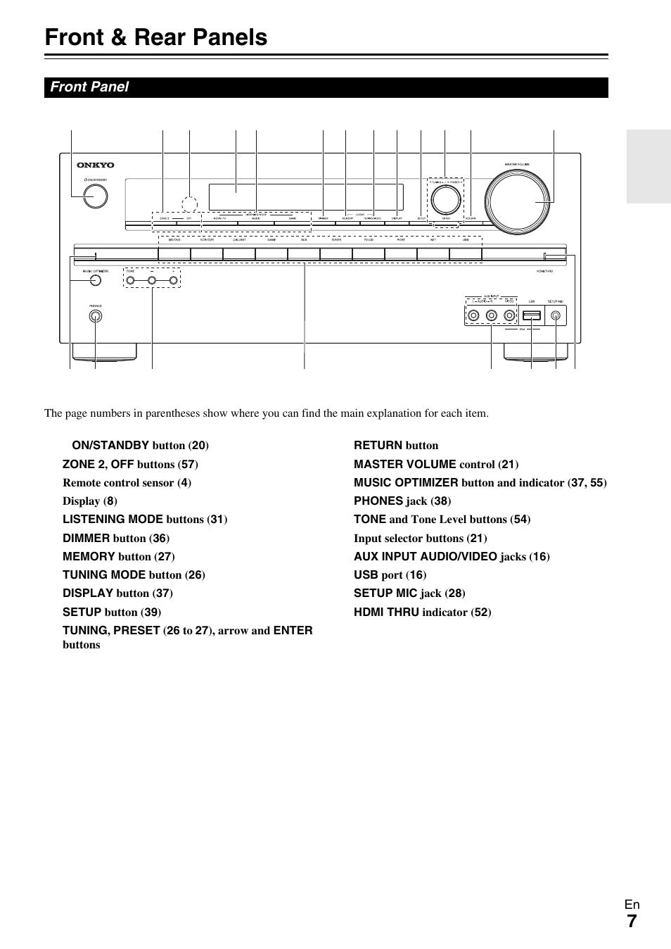 Front & rear panels, Front panel | Onkyo Network A/V Receiver HT-R690 User Manual | Page 7 / 84