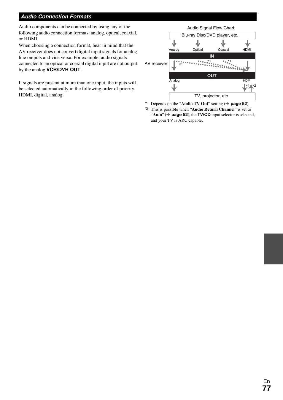 Audio connection formats | Onkyo Network A/V Receiver HT-R690 User Manual | Page 77 / 84