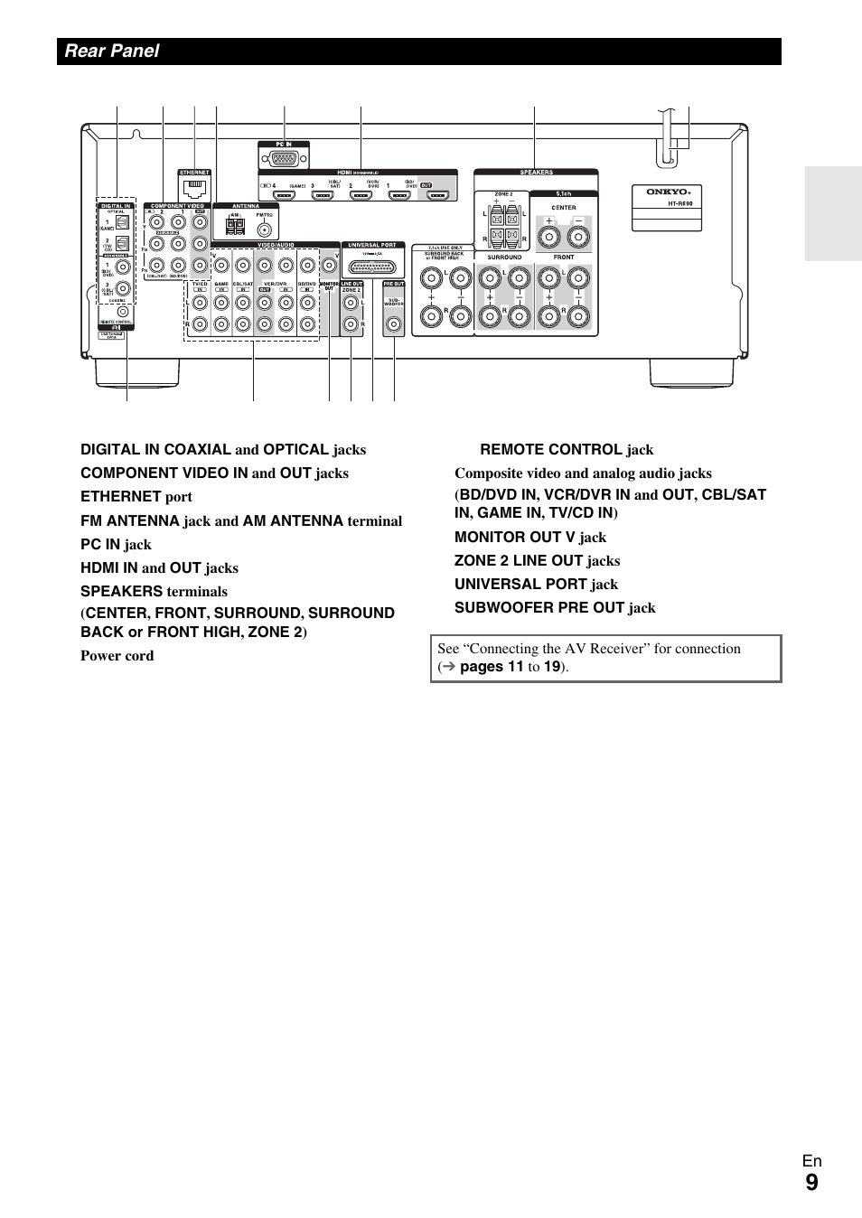 Rear panel | Onkyo Network A/V Receiver HT-R690 User Manual | Page 9 / 84