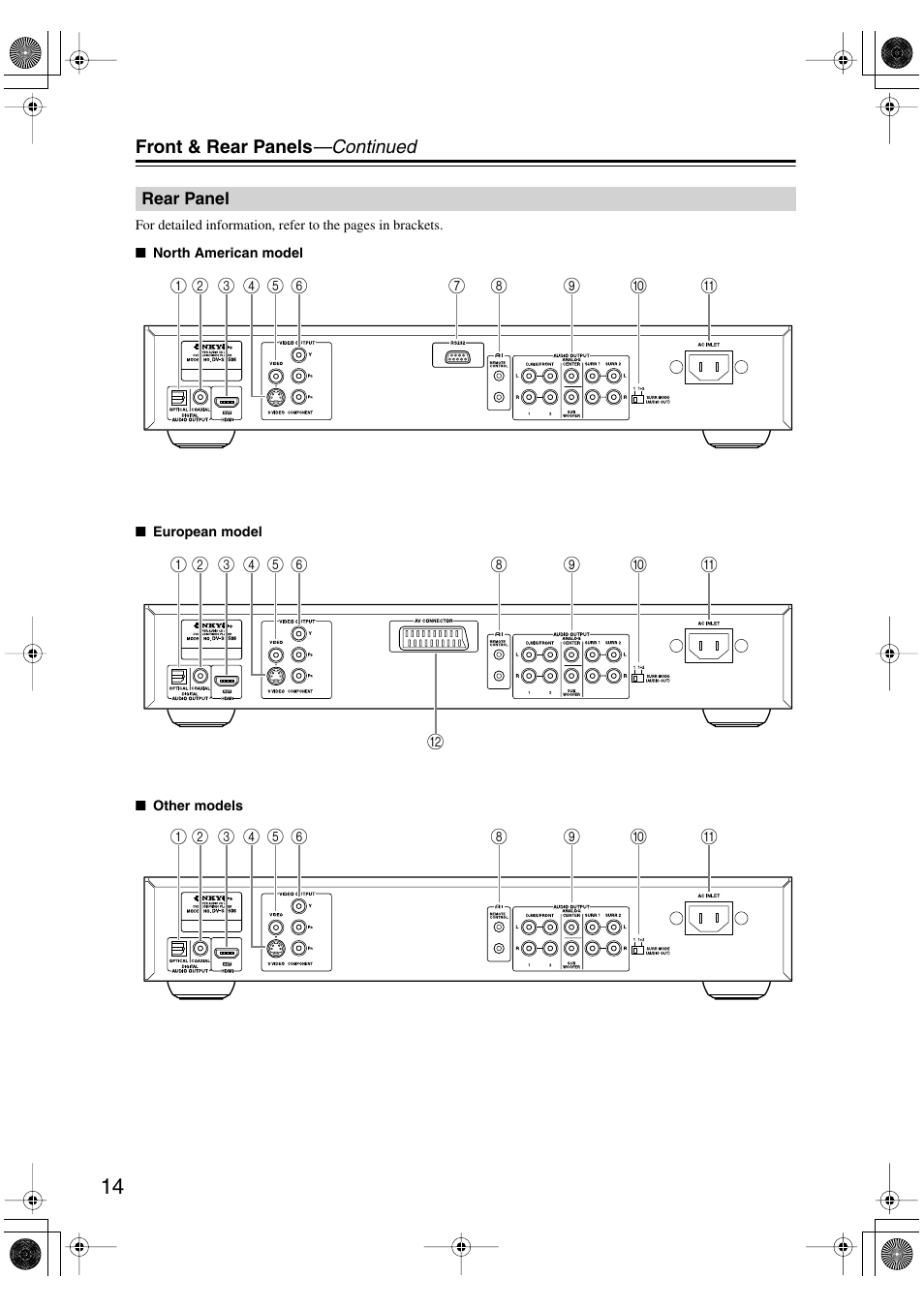 Rear panel | Onkyo DV-SP506 User Manual | Page 14 / 68