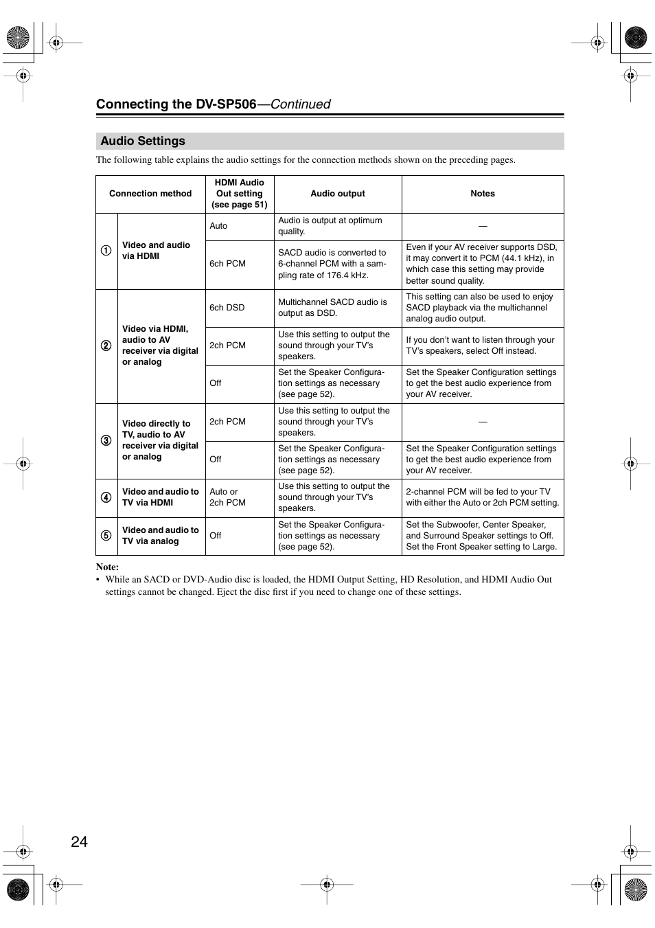 Audio settings, Connecting the dv-sp506 —continued | Onkyo DV-SP506 User Manual | Page 24 / 68