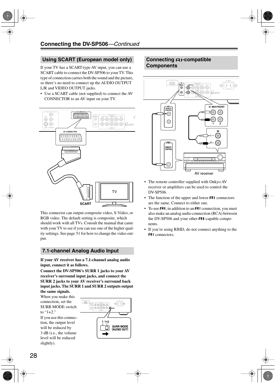 Using scart (european model only), Channel analog audio input, Connecting -compatible components | K [28, H [28, Y) [28, Connecting the dv-sp506 —continued | Onkyo DV-SP506 User Manual | Page 28 / 68