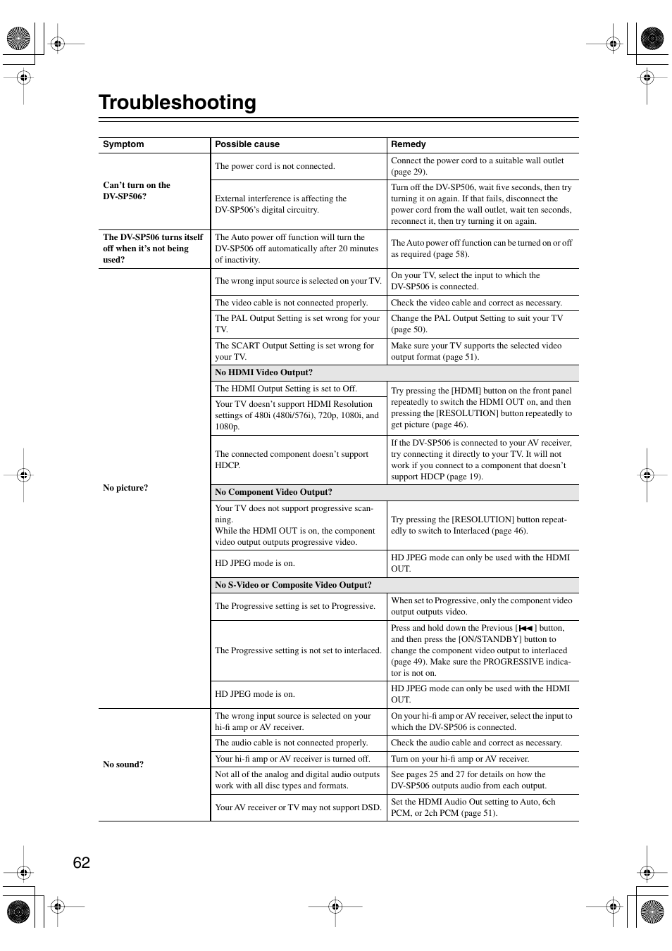 Troubleshooting | Onkyo DV-SP506 User Manual | Page 62 / 68
