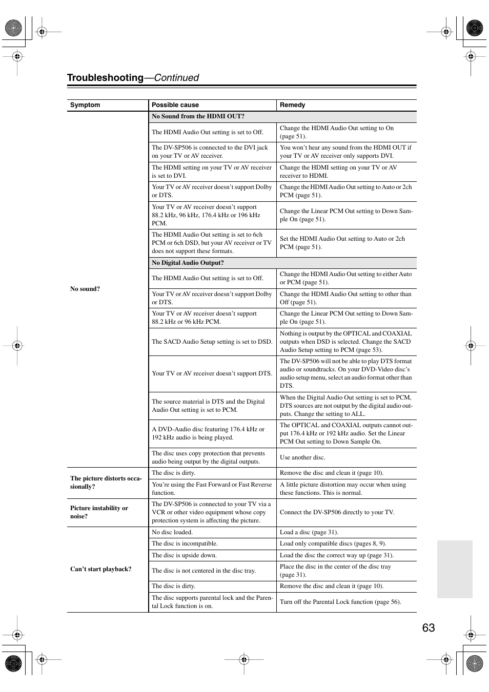 Troubleshooting —continued | Onkyo DV-SP506 User Manual | Page 63 / 68