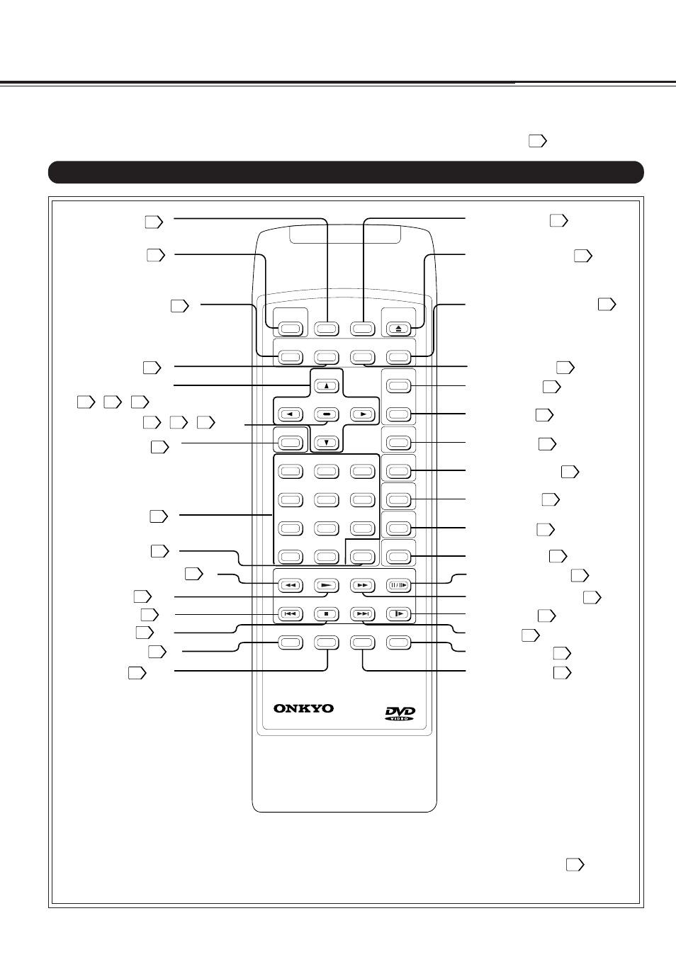 Identification of controls, Continued), Remote control | Onkyo DV-S501 User Manual | Page 10 / 44