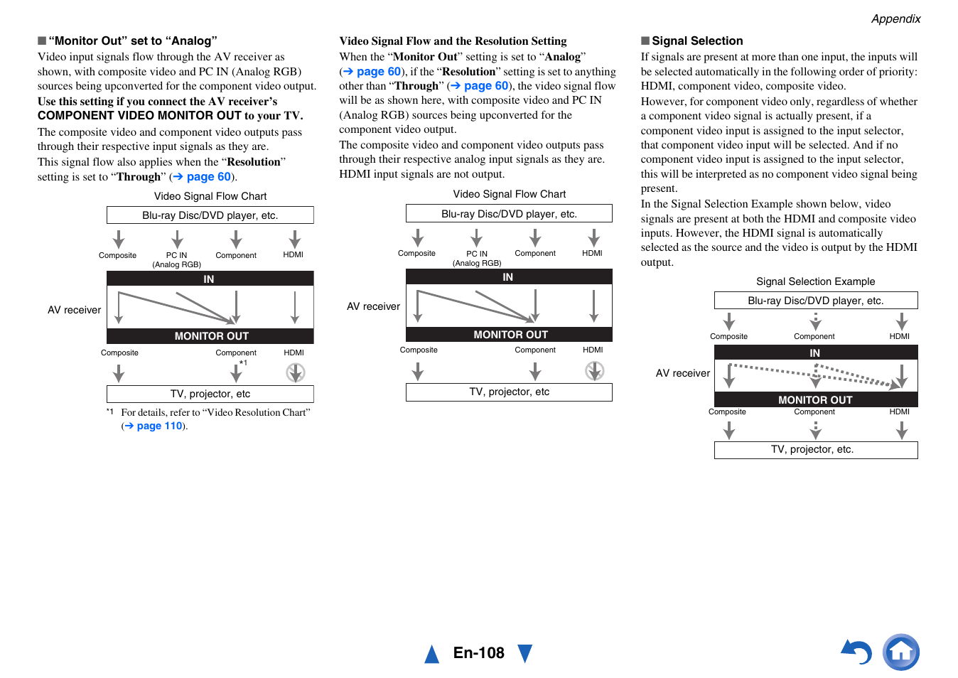 En-108 | Onkyo Network A/V Receiver TX-NR1010 User Manual | Page 108 / 164