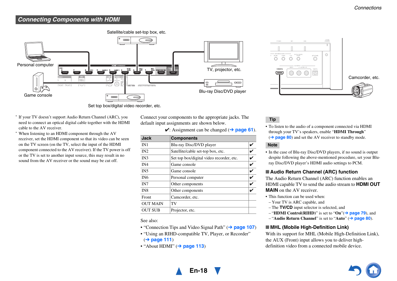 Connecting components with hdmi, Jacks, En-18 | Onkyo Network A/V Receiver TX-NR1010 User Manual | Page 18 / 164