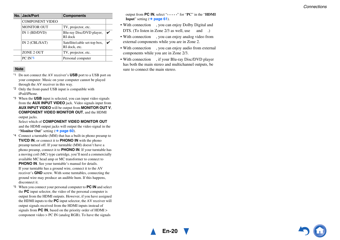 En-20 | Onkyo Network A/V Receiver TX-NR1010 User Manual | Page 20 / 164