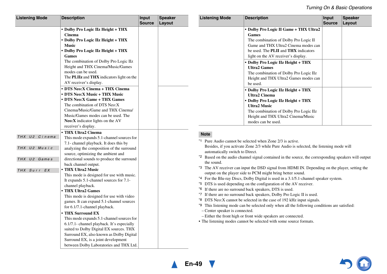 En-49 | Onkyo Network A/V Receiver TX-NR1010 User Manual | Page 49 / 164