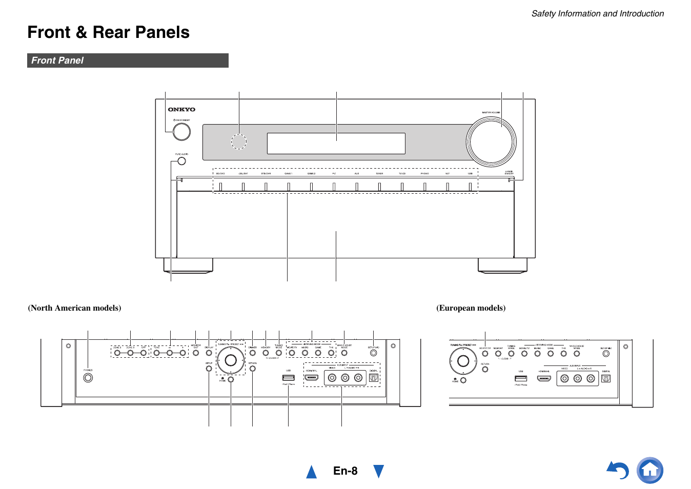 Front & rear panels | Onkyo Network A/V Receiver TX-NR1010 User Manual | Page 8 / 164