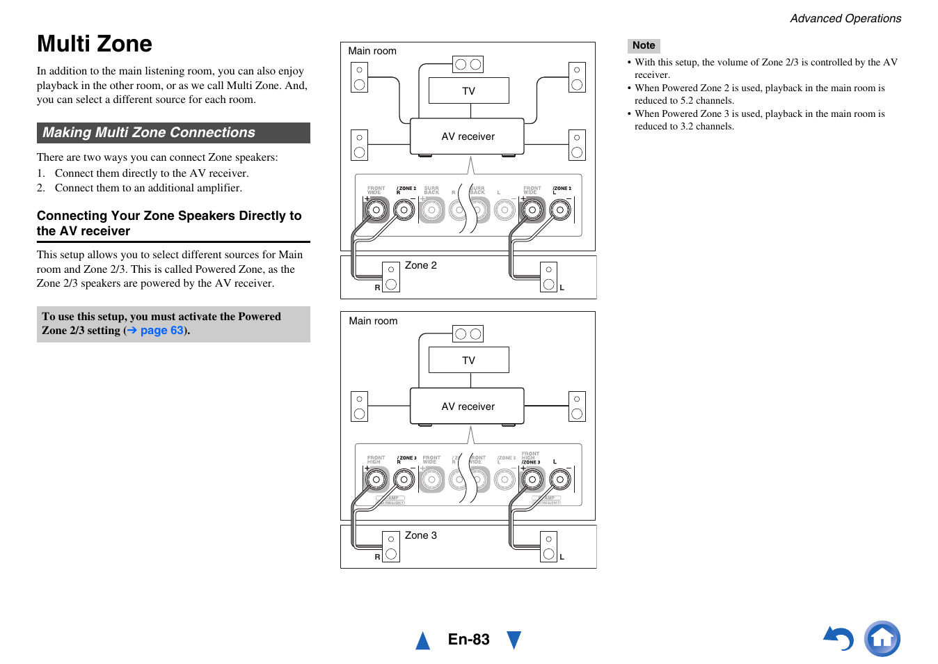 Multi zone, Making multi zone connections, En-83 | Onkyo Network A/V Receiver TX-NR1010 User Manual | Page 83 / 164