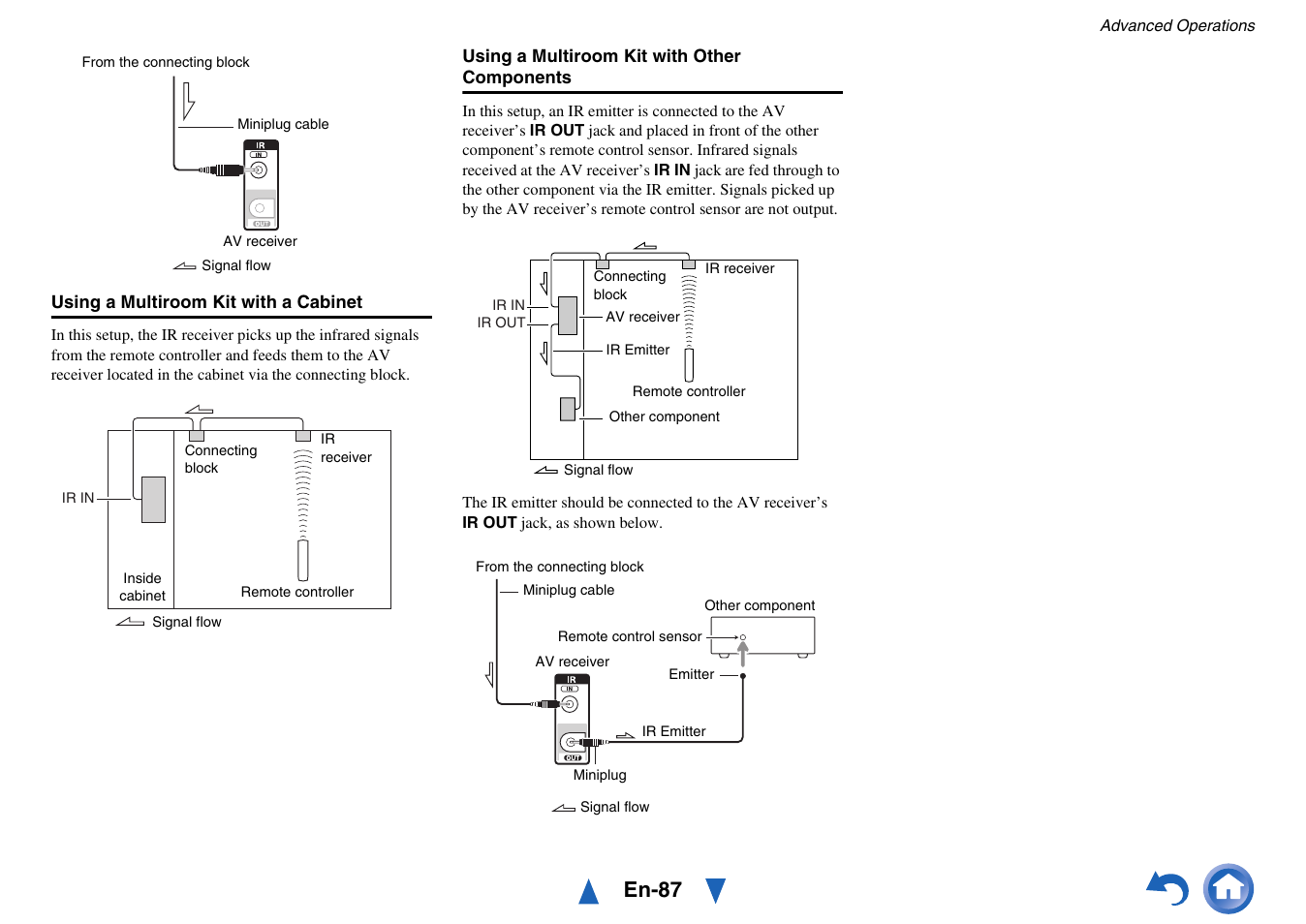 En-87 | Onkyo Network A/V Receiver TX-NR1010 User Manual | Page 87 / 164