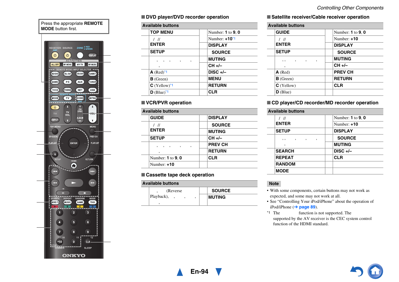 Ellow), En-94 | Onkyo Network A/V Receiver TX-NR1010 User Manual | Page 94 / 164