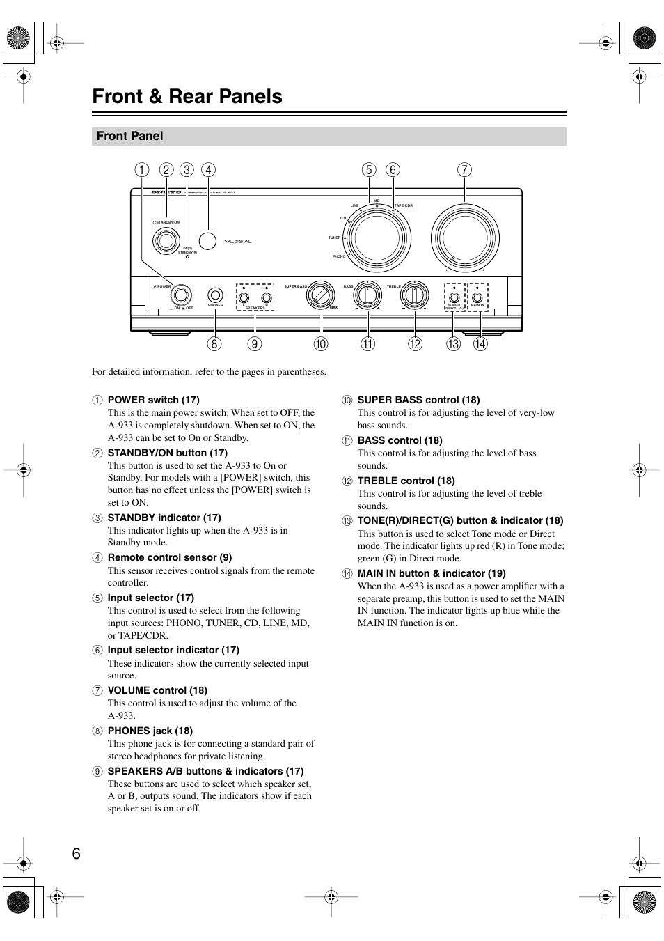 Front & rear panels | Onkyo A-933 User Manual | Page 6 / 24
