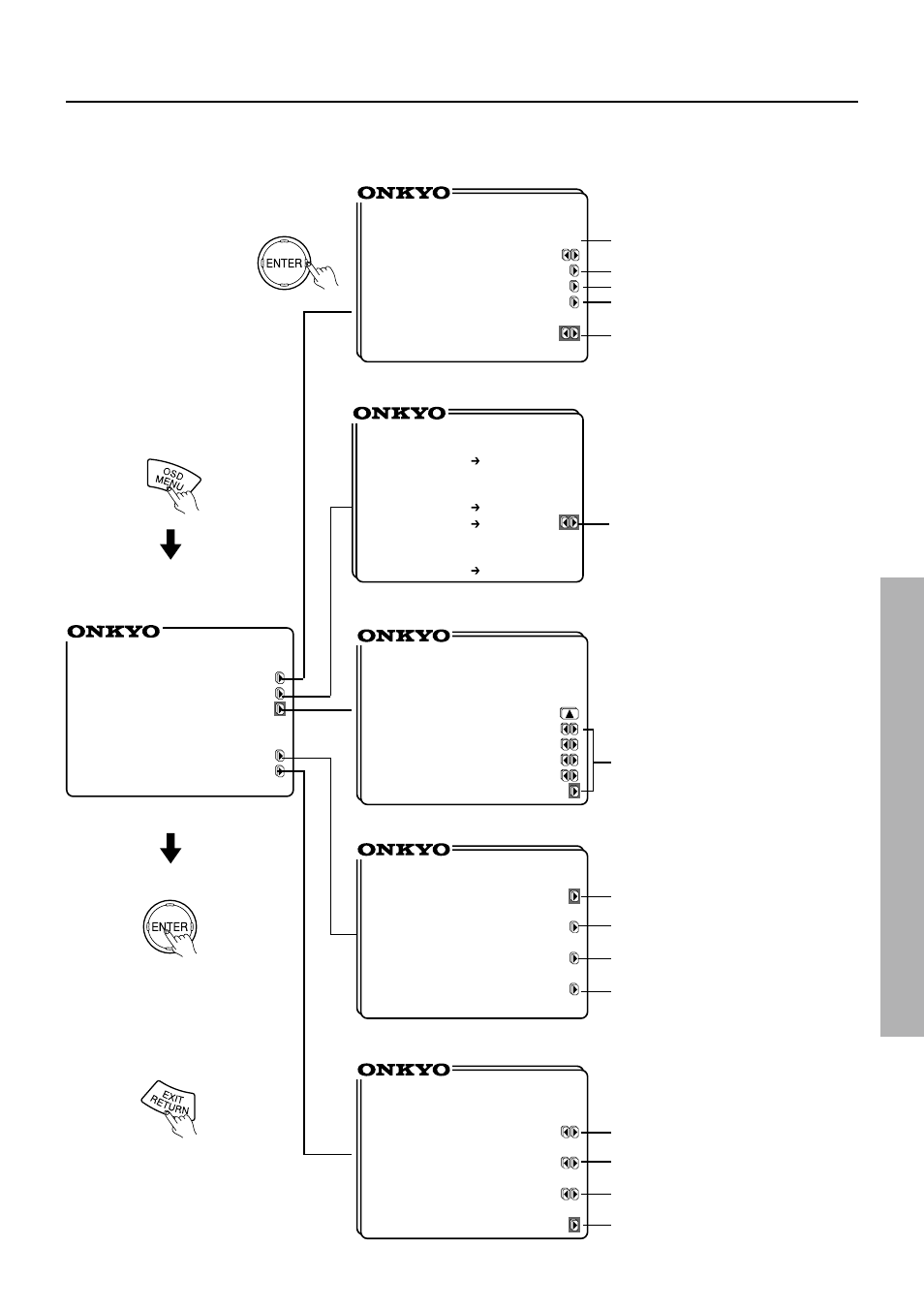 17 using the on-screen display | Onkyo TX-DS777 User Manual | Page 17 / 64