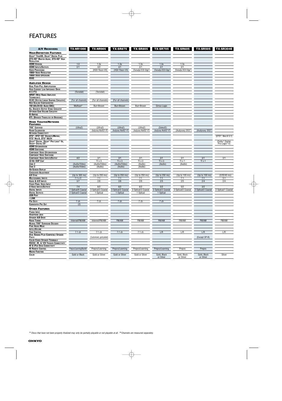 Features | Onkyo Liverpool AV-3600 User Manual | Page 4 / 8