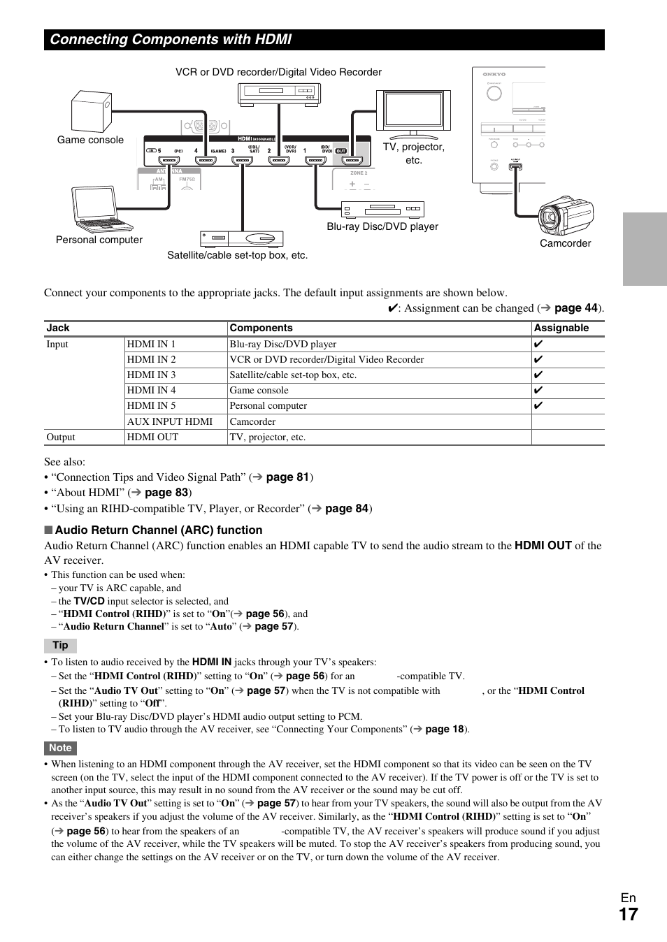 Connecting components with hdmi, Ck (17 | Onkyo TX-NR609 User Manual | Page 17 / 88