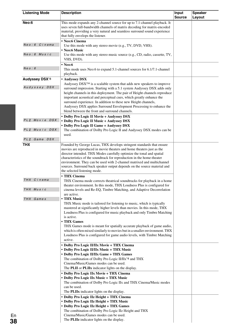 Onkyo TX-NR609 User Manual | Page 38 / 88