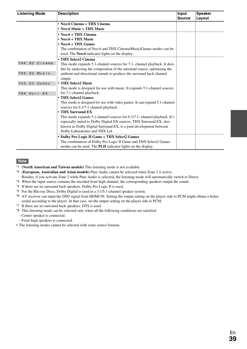 Onkyo TX-NR609 User Manual | Page 39 / 88
