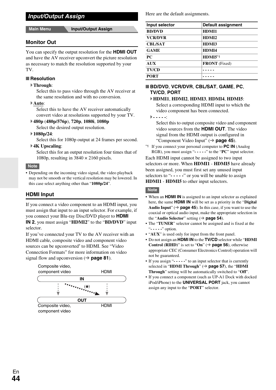 Input/output assign | Onkyo TX-NR609 User Manual | Page 44 / 88