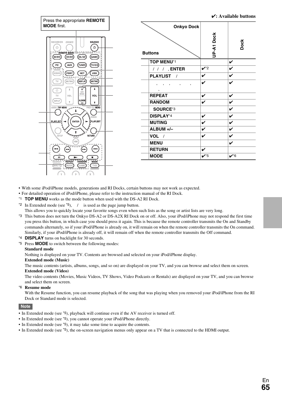 Onkyo TX-NR609 User Manual | Page 65 / 88