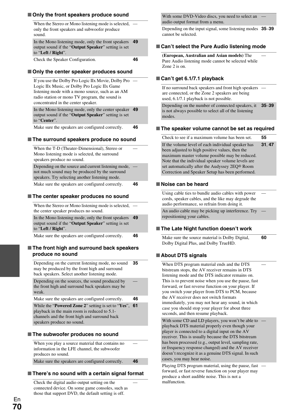 Onkyo TX-NR609 User Manual | Page 70 / 88
